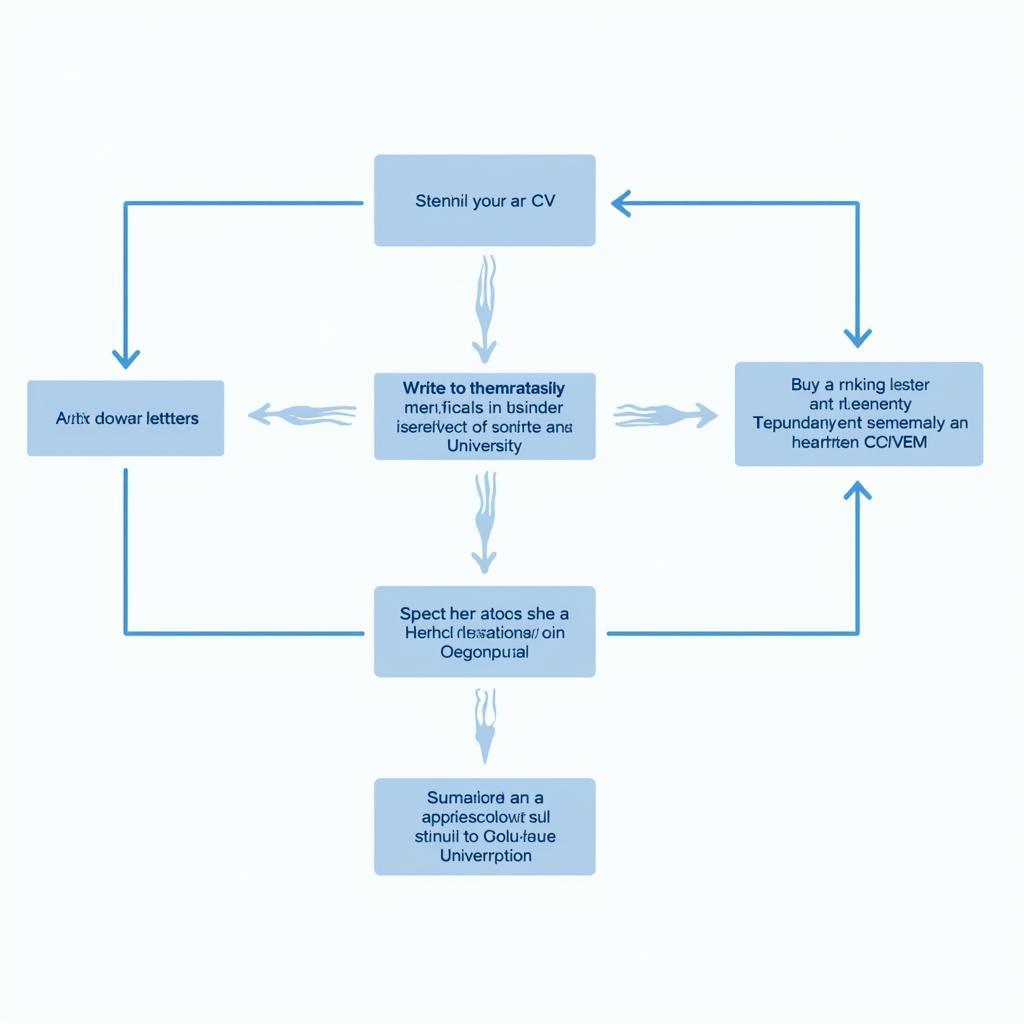 Columbia University Research Job Application Process