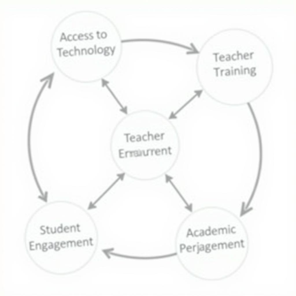 Conceptual Framework Example in Education Research