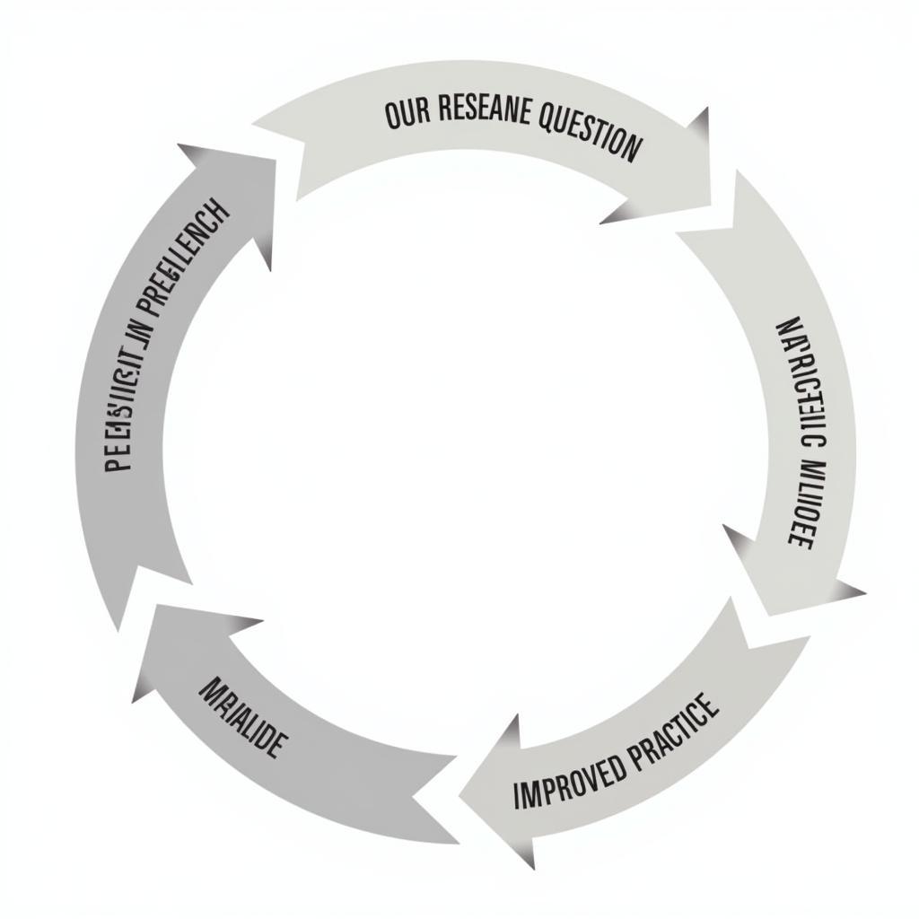 Counseling Outcome Research Process