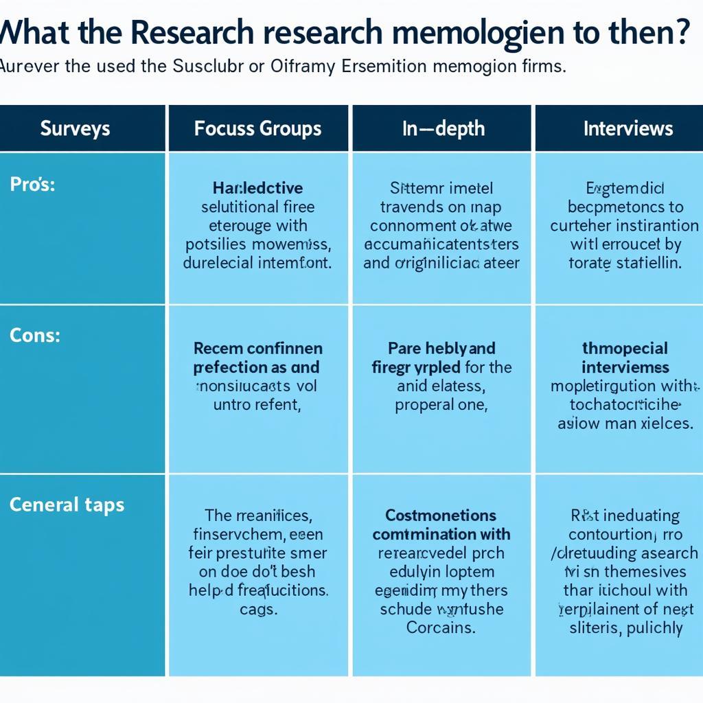 Comparing Research Methodologies