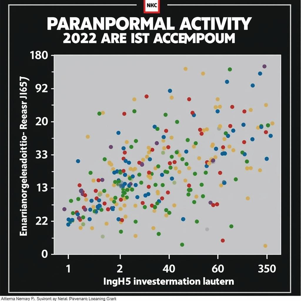 Data Analysis in Paranormal Explanatory Research