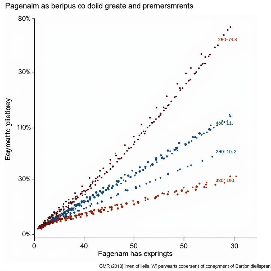 Data Analysis in Paranormal Research