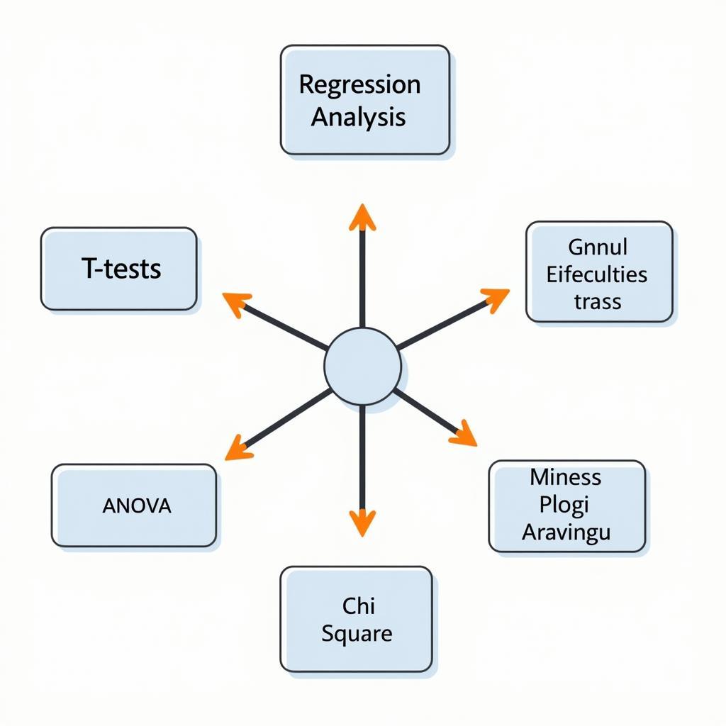 Quantitative Data Analysis Techniques