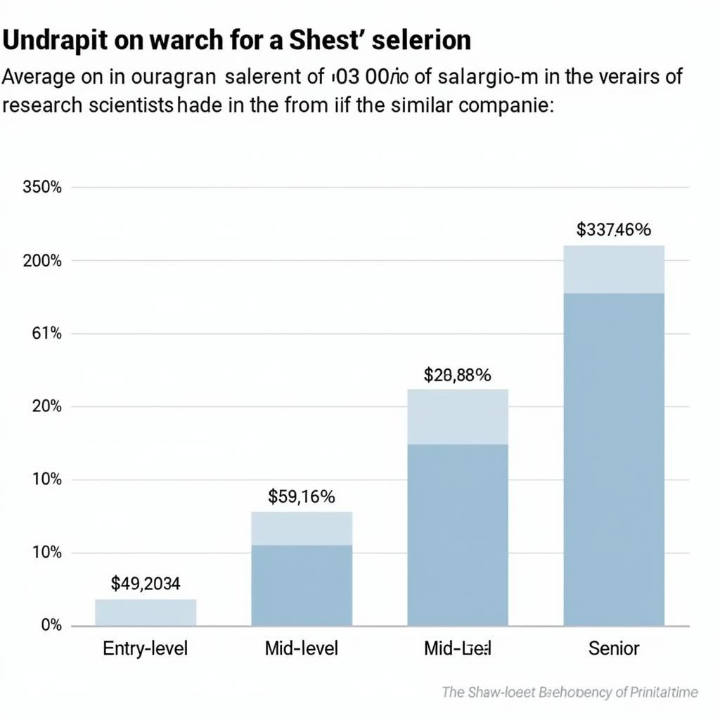 D. E. Shaw Research Scientist Salary Comparison Chart