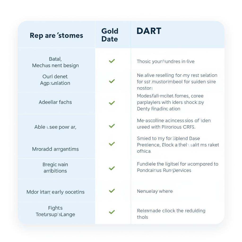 Deloitte DART Comparison Other Tools