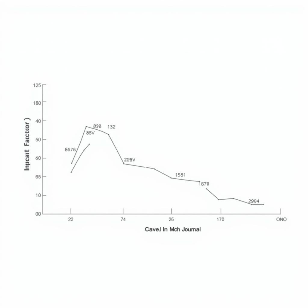 Chart showing the impact factor of Diabetes Research and Clinical Practice over time