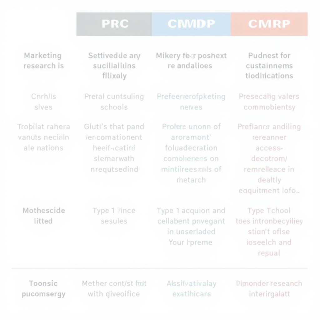 Different types of Marketing Research Certifications