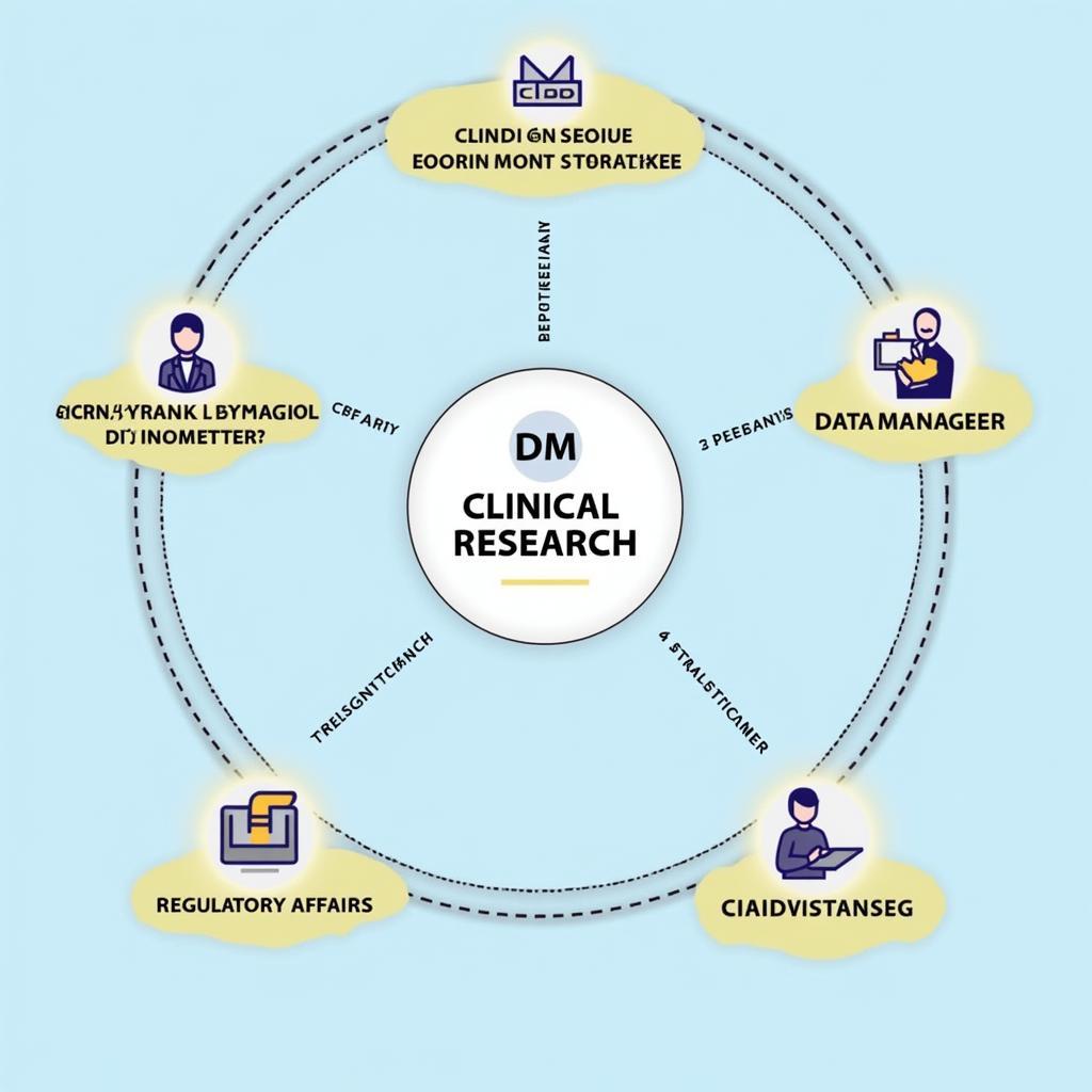 Diverse Career Paths in DM Clinical Research