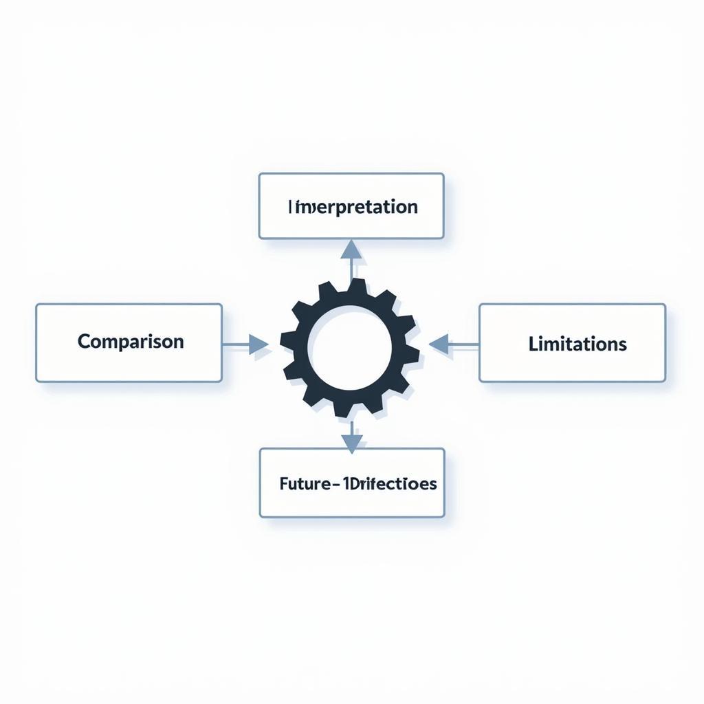 Key Elements of an Effective Discussion Section