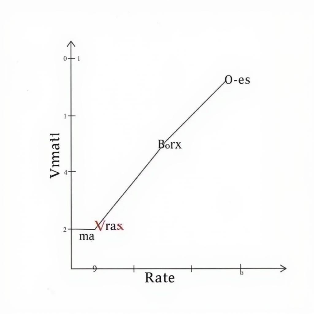 Graph illustrating enzyme kinetics and reaction rate