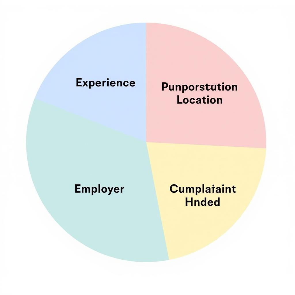 Factors Affecting Analyst Salary