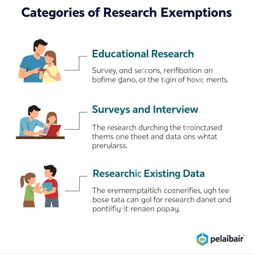 Federal Regulation Exemption Categories