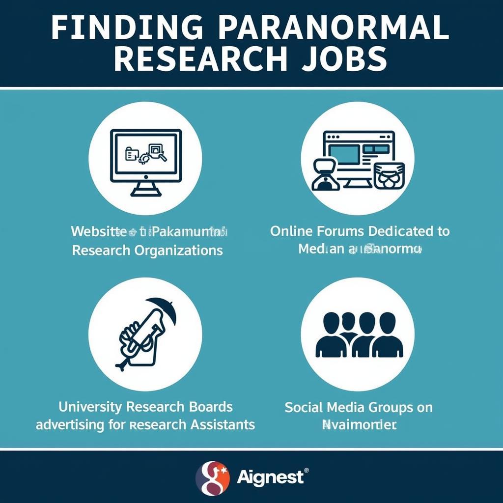 Finding Paranormal Research Opportunities