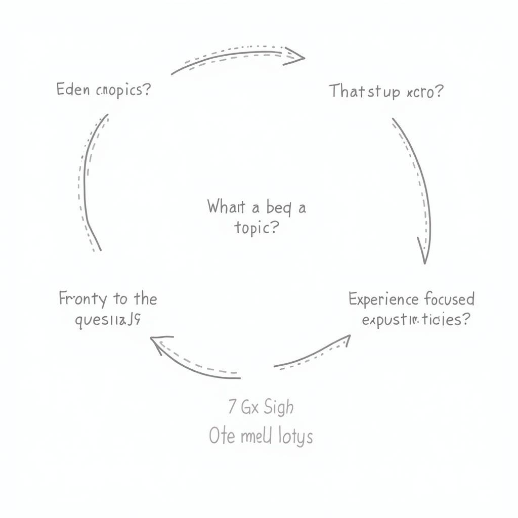 Formulating Phenomenological Research Questions