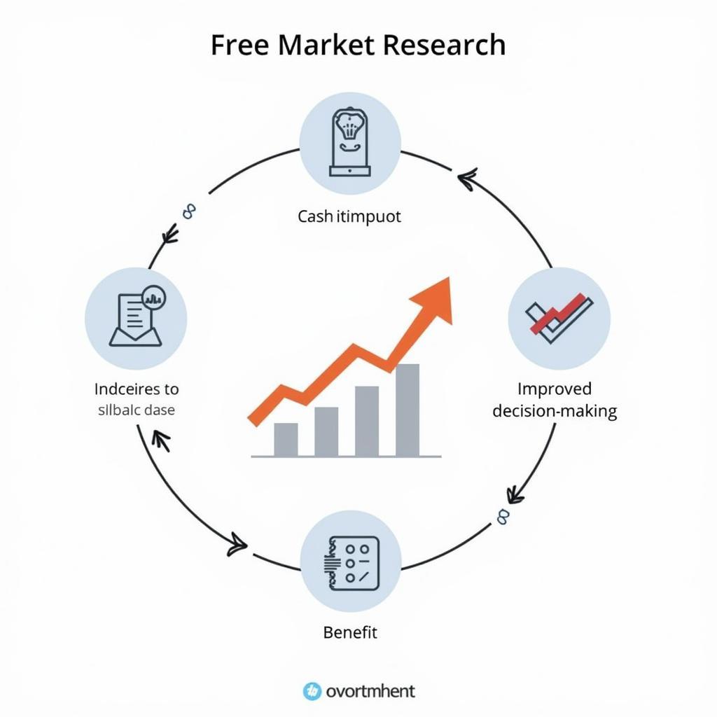 Benefits of Free Market Research