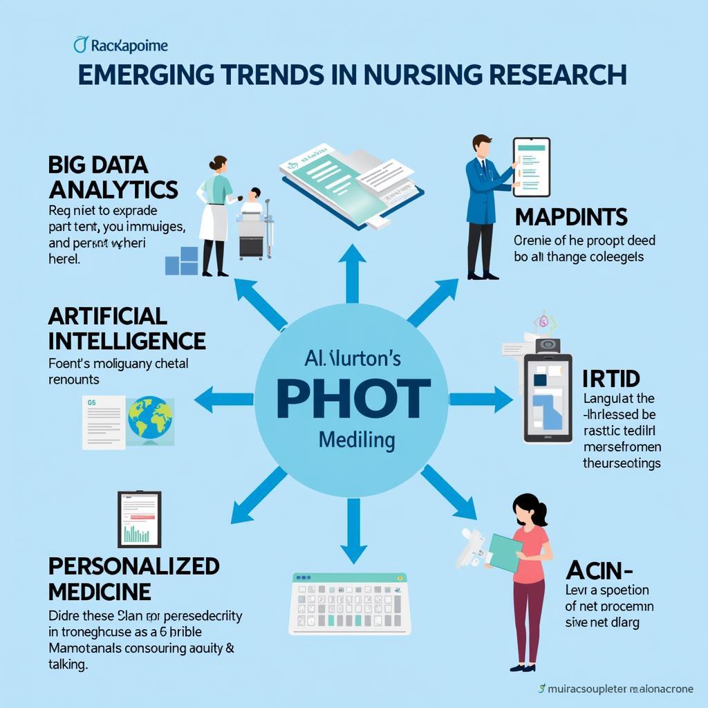 Future Trends in Nursing Research