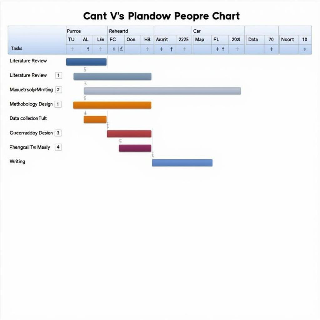 Gantt Chart for Research Proposal Planning