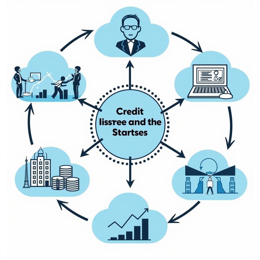 Impact of Credit Analysis on Financial Markets