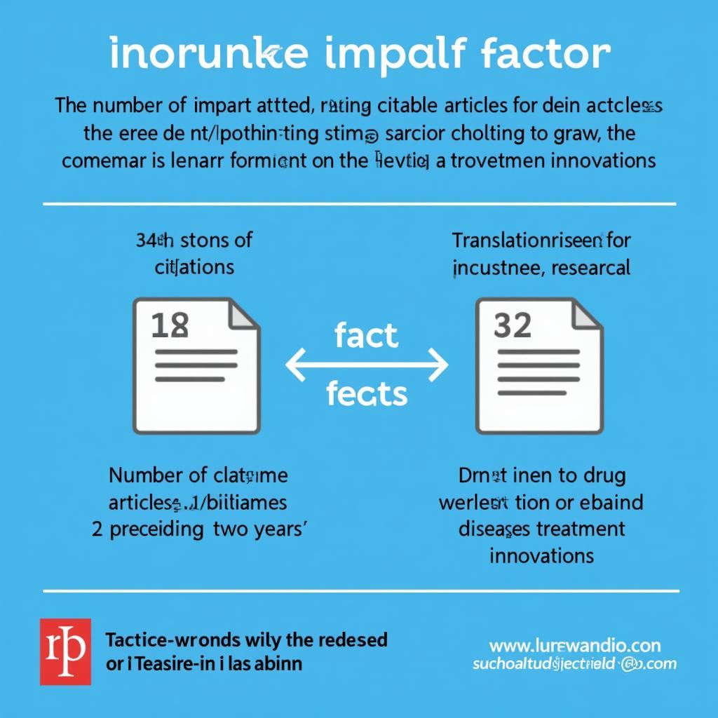 Calculating Impact Factor in Translational Research