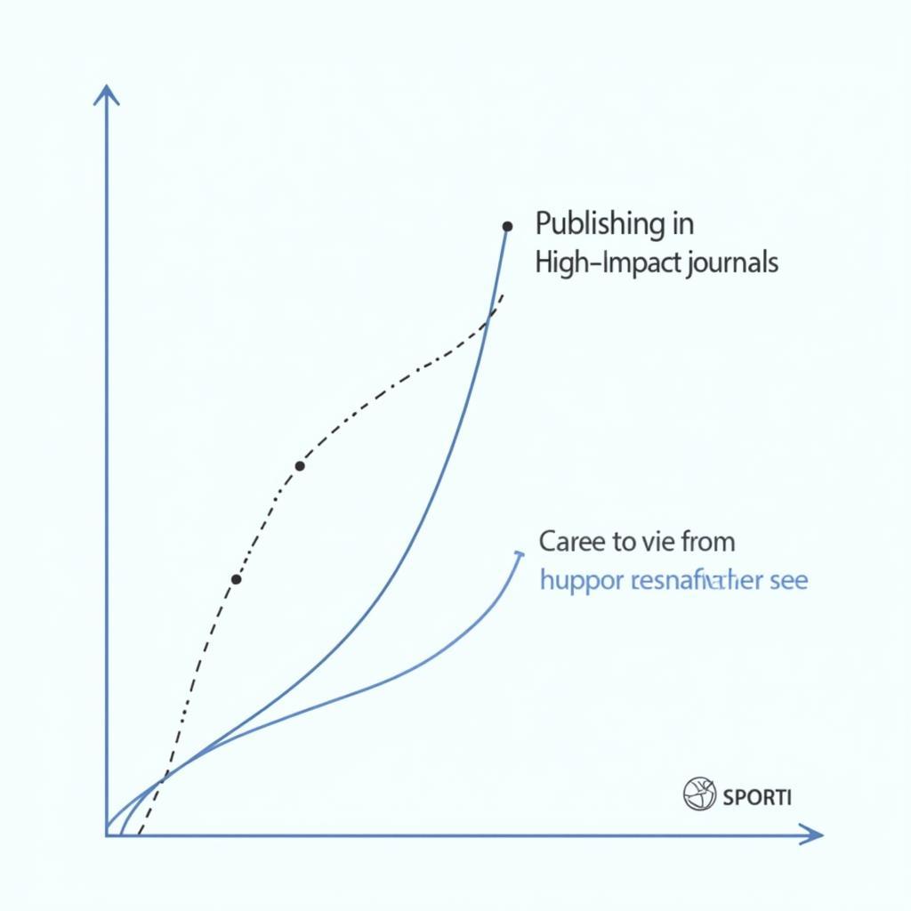 Impact Factor Significance for Researchers