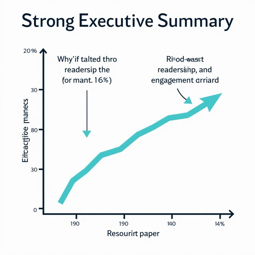 The Impact of a Well-Written Executive Summary