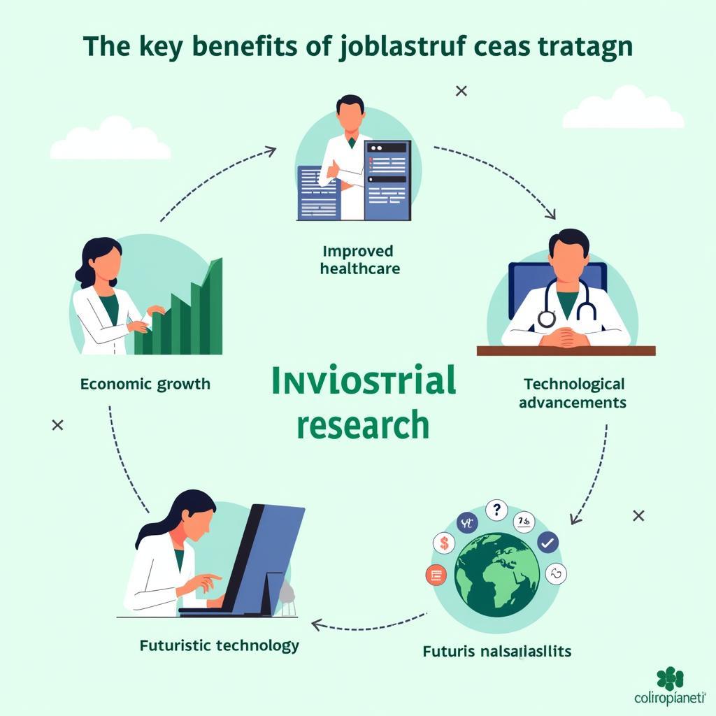 Benefits of Industrial Research