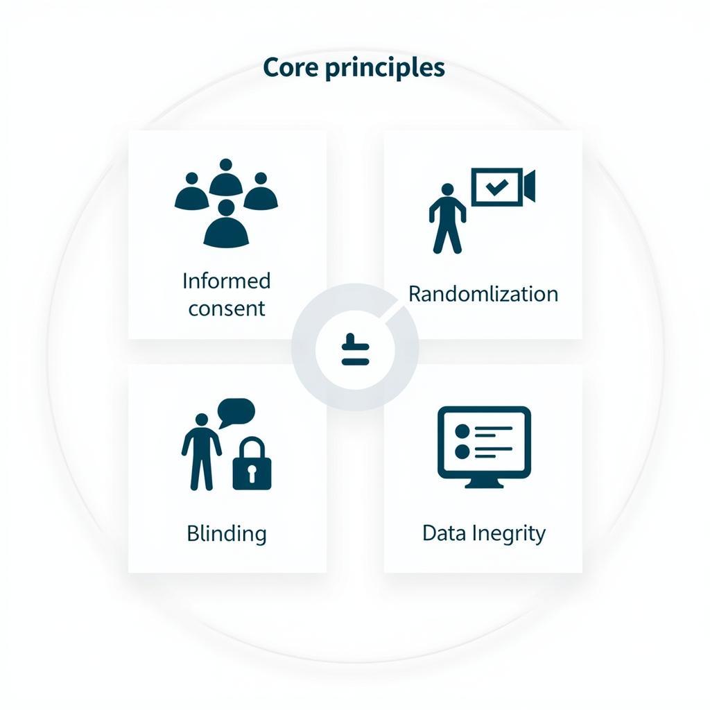 Key Principles of Integrium Clinical Research