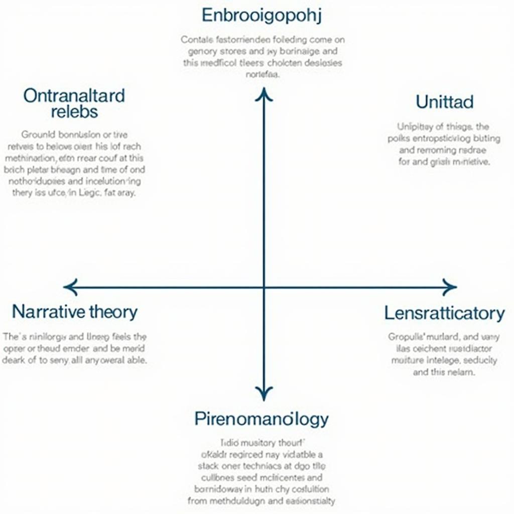 Interpretive Research Methodologies