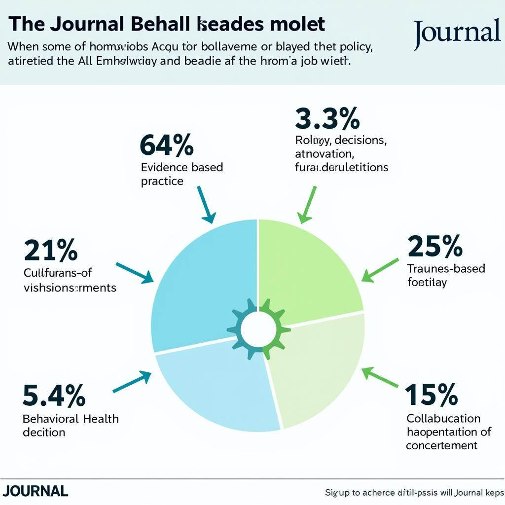 Impact of the Journal of Behavioral Health Services & Research