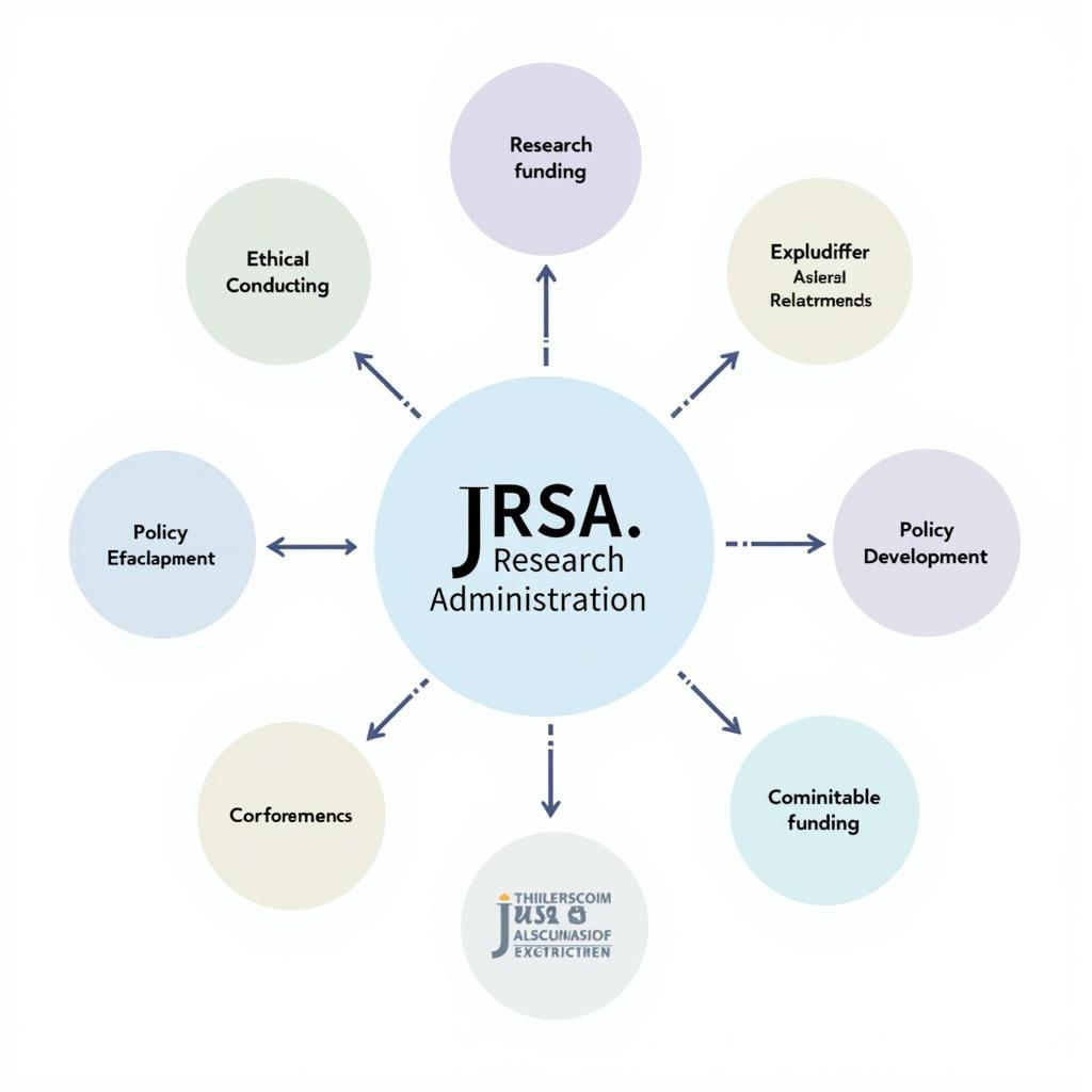 Impact of the Journal of Research Administration