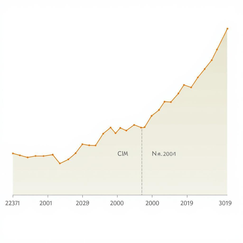 Lam Research Dividend History Chart