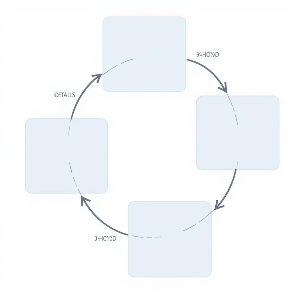 Step-by-Step Process of Conducting a Manipulation Check