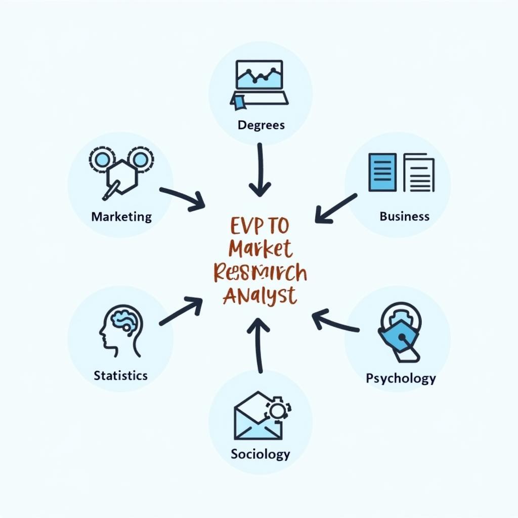 Market Research Analyst Education Paths