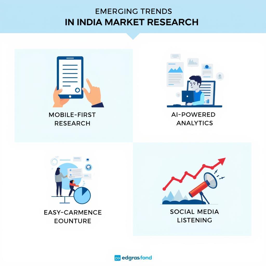 Latest Trends in Indian Market Research