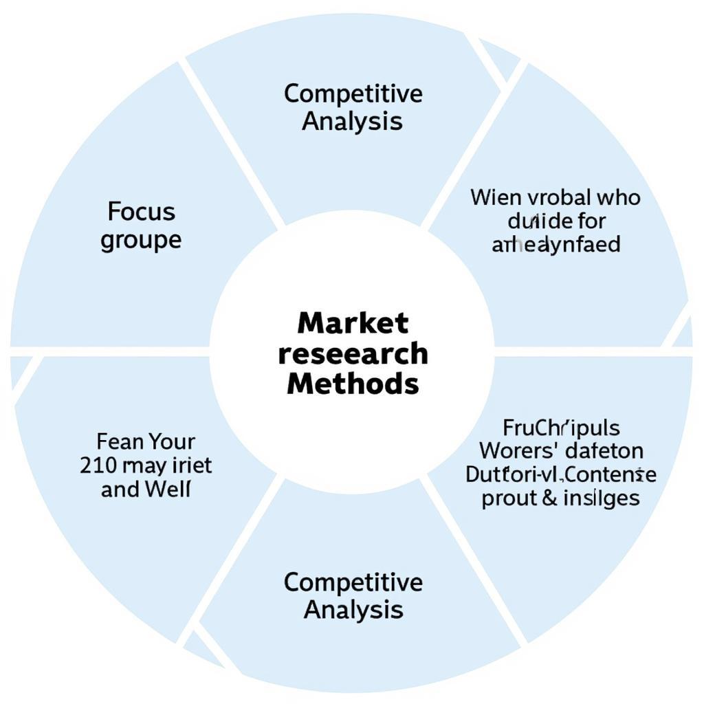 Market Research Methods for Product Managers