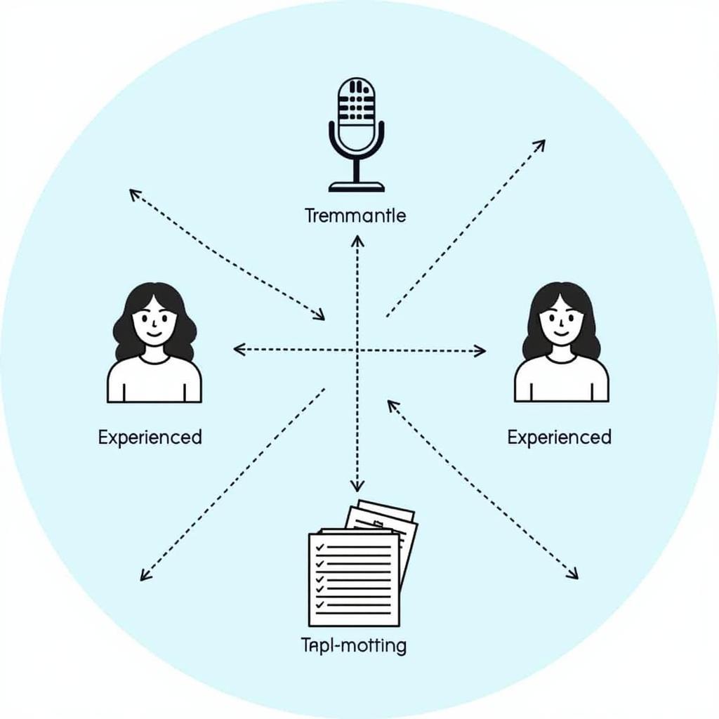 Best Practices for Market Research Transcription