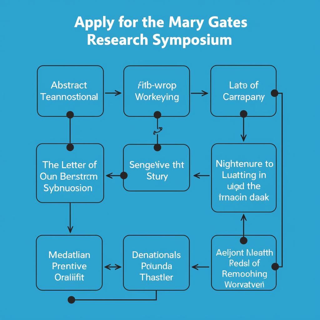 Mary Gates Research Symposium Application Process