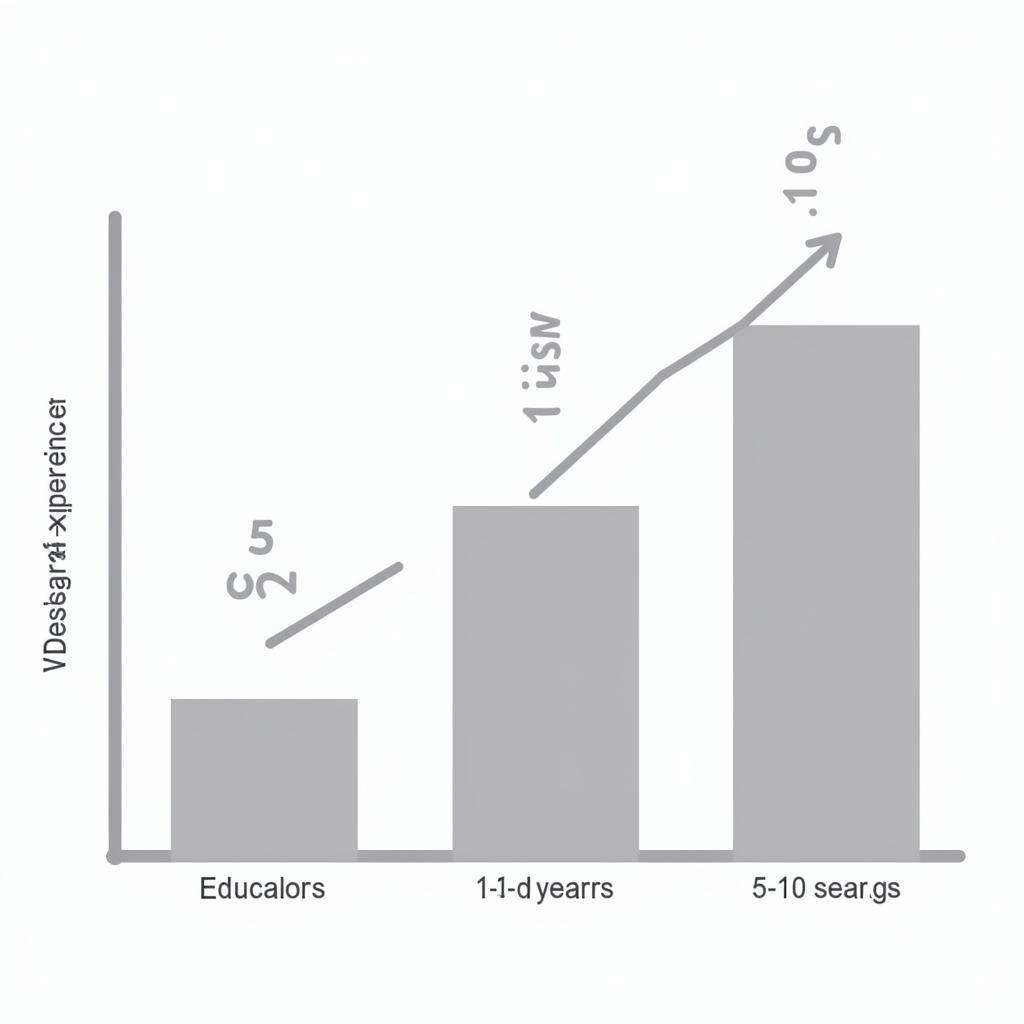 Medical Researcher Salary Based on Education and Experience