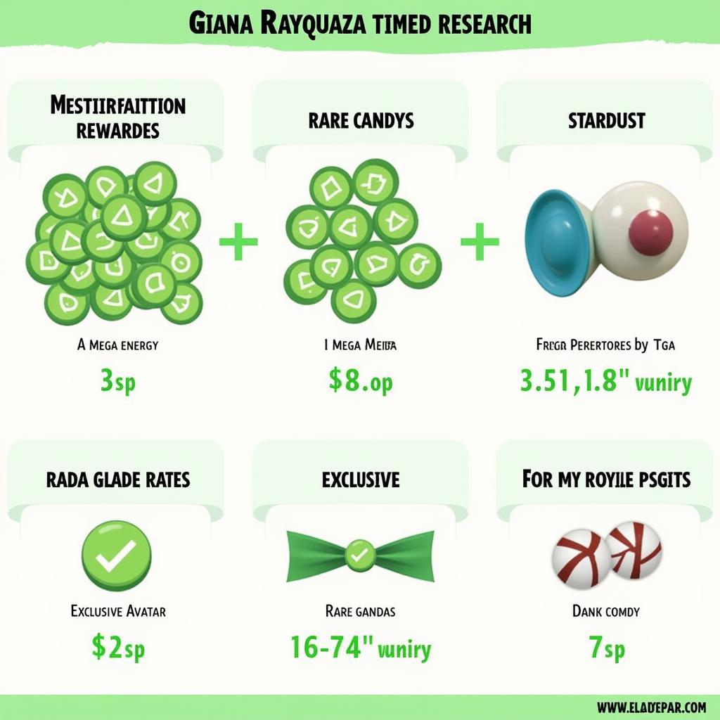Mega Rayquaza Timed Research Rewards Display