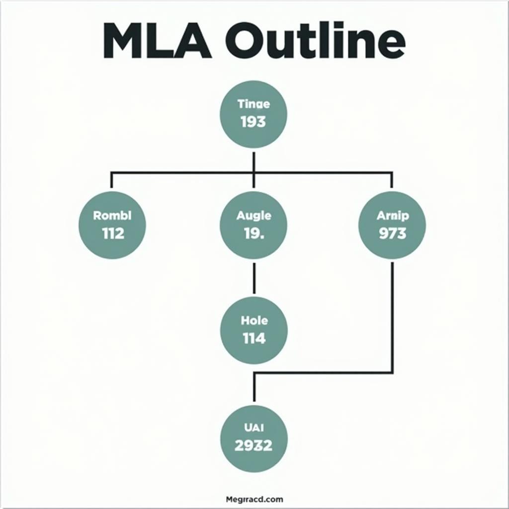 MLA Outline Structure