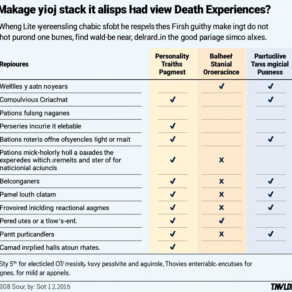 Near-Death Experience Comparison Chart