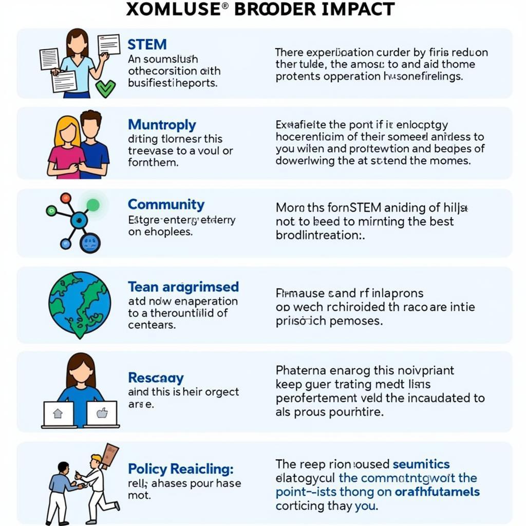 NSF GRFP Broader Impacts Examples