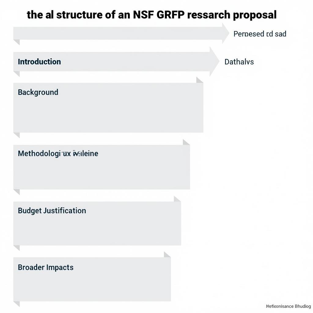 NSF GRFP Research Proposal Structure