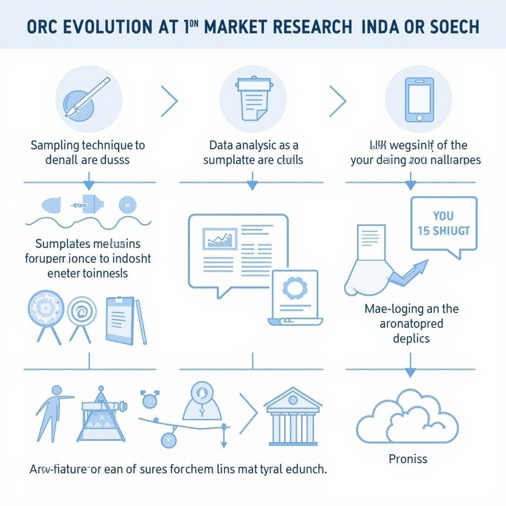 ORC's Impact on Market Research: Shaping Industry Standards