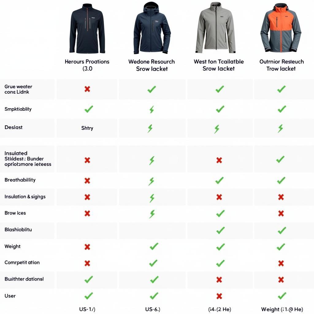 Outdoor Research Snowcrew Jacket Comparison