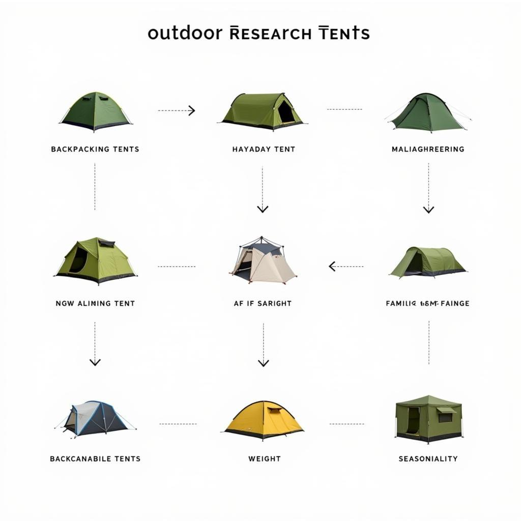 Types of Outdoor Research Tents