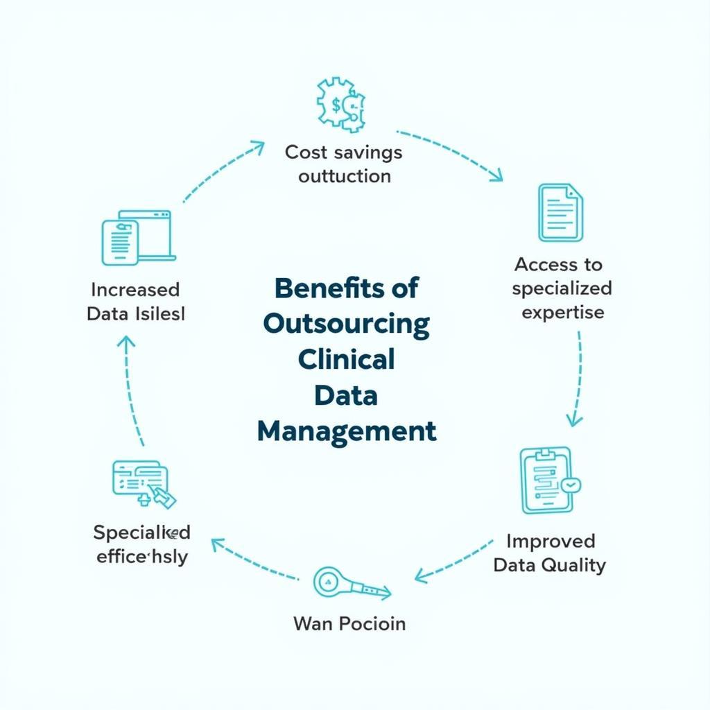 Benefits of Outsourced Clinical Research Data Management