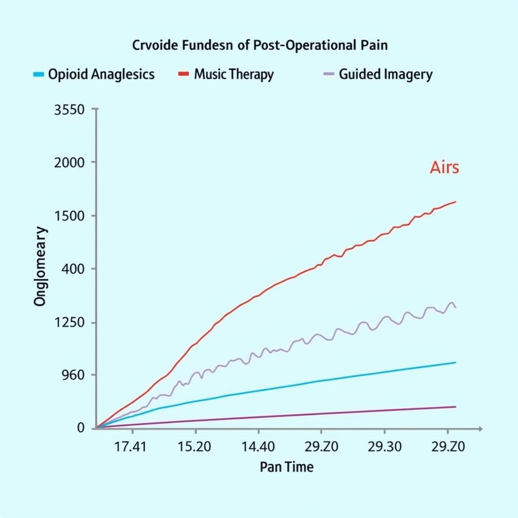 Comparison of pain management interventions