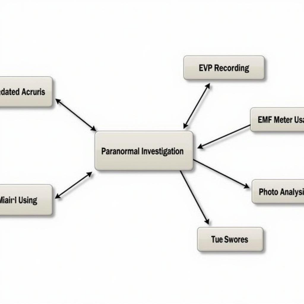 Visualizing a topic cluster for paranormal investigation