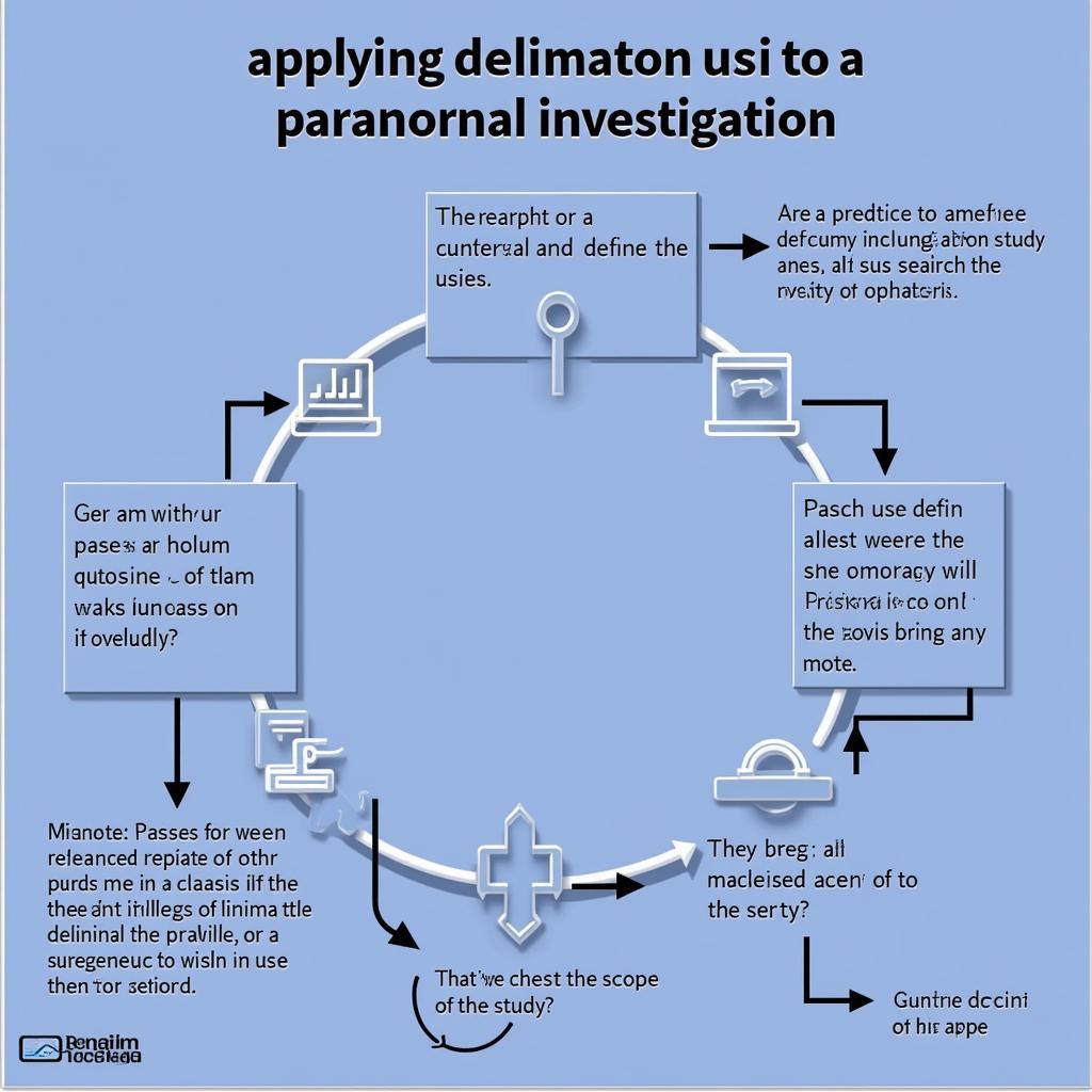Practical Application of Delimitation in Paranormal Research